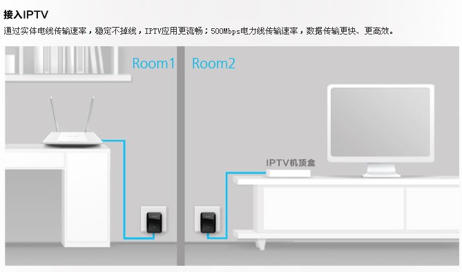 TP-Link 普联 TL-PA500 500Mbps 电力线适配器套装2只(电力猫)